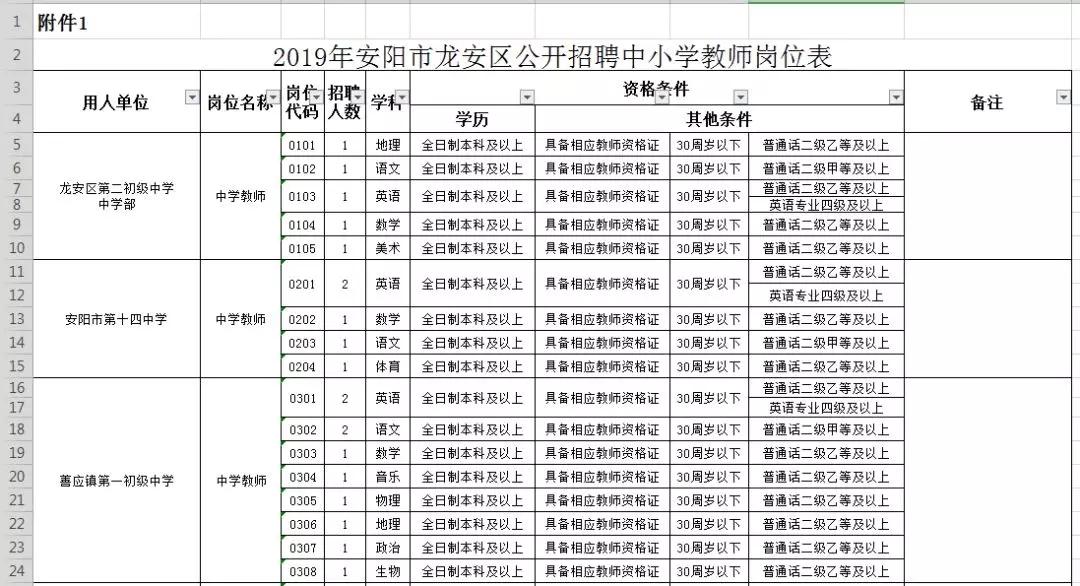 龙安开发区全新招聘信息汇总