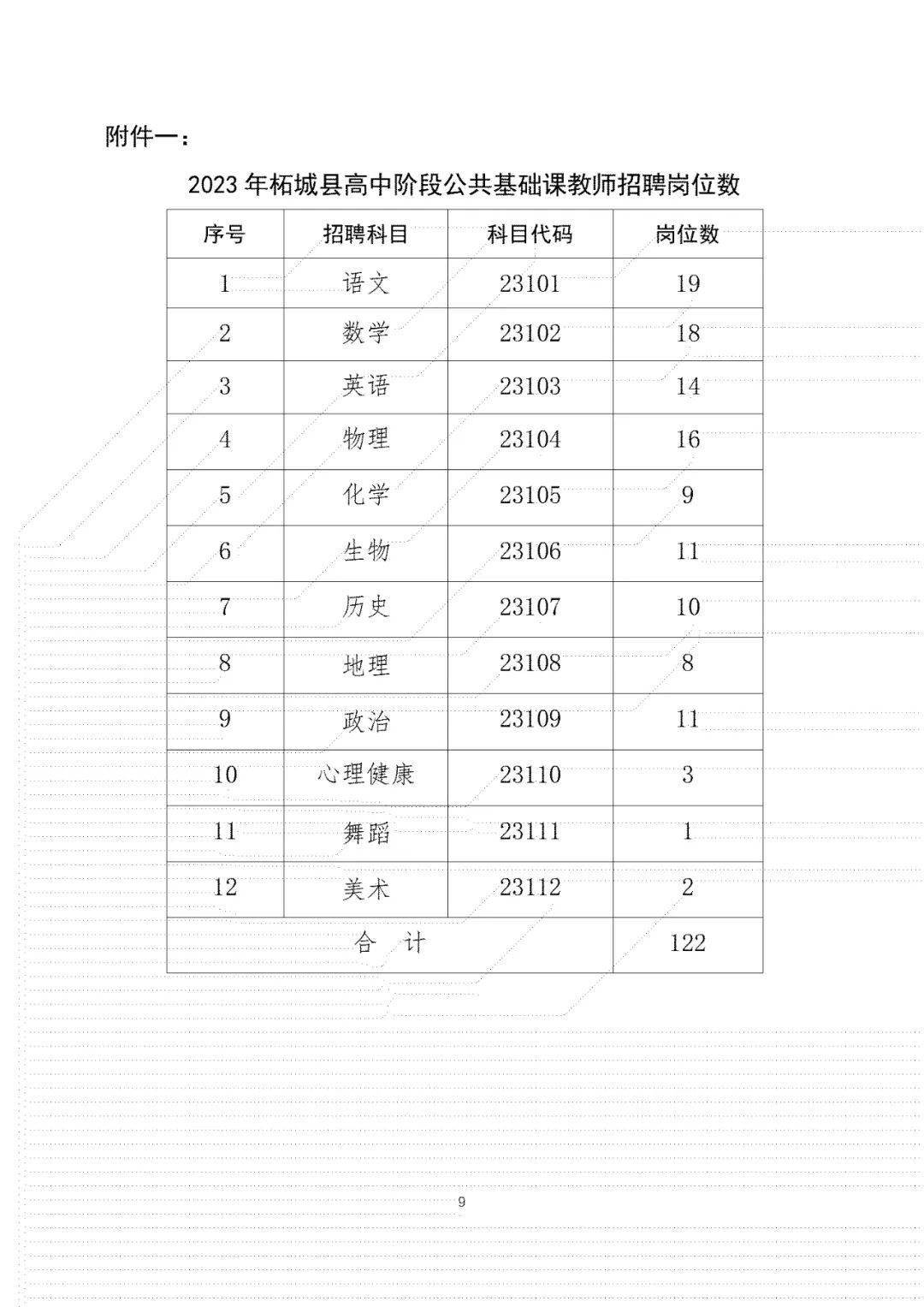 柘城县卫生健康局招聘启事，最新职位空缺与要求