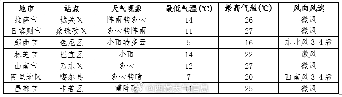 客户留言